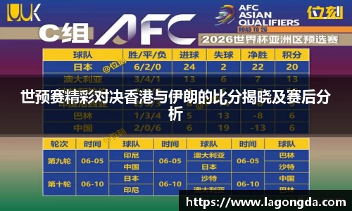 世预赛精彩对决香港与伊朗的比分揭晓及赛后分析