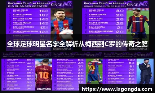全球足球明星名字全解析从梅西到C罗的传奇之路